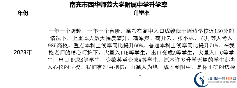 2024年南充市西华师范大学附属中学升学率怎么样？