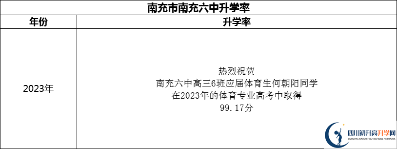 2024年南充市南充六中升学率怎么样？