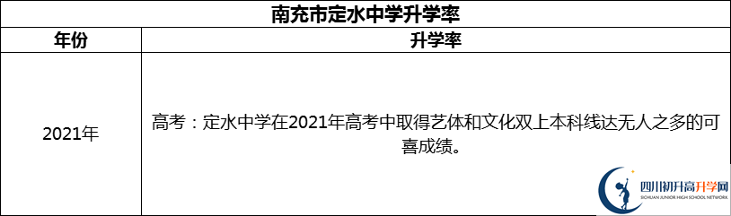 2024年南充市定水中学升学率怎么样？