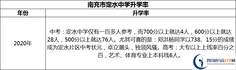 2024年南充市定水中学升学率怎么样？