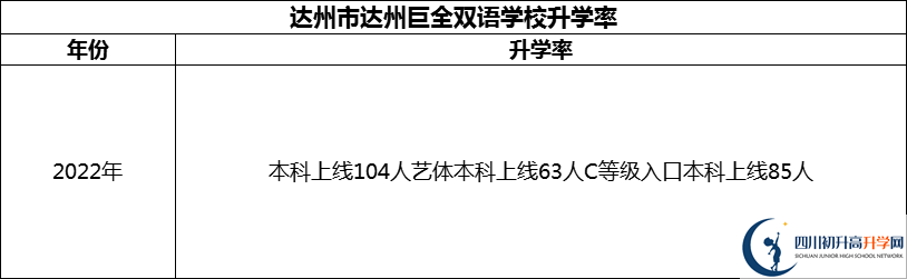 2024年达州市达州巨全双语学校升学率怎么样？