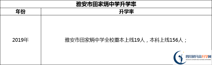 2024年雅安市田家炳中学升学率怎么样？