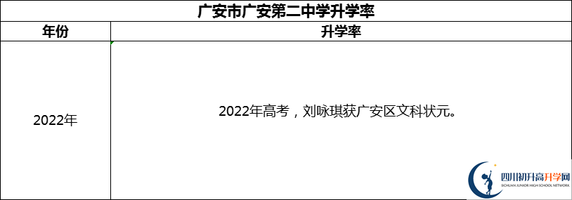 2024年广安市四川省广安中学升学率怎么样？