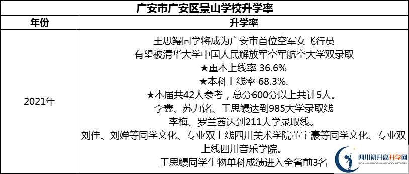 2024年广安市广安光正实验学校升学率怎么样？