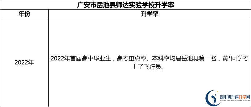 2024年广安市广安启睿第一实验学校升学率怎么样？