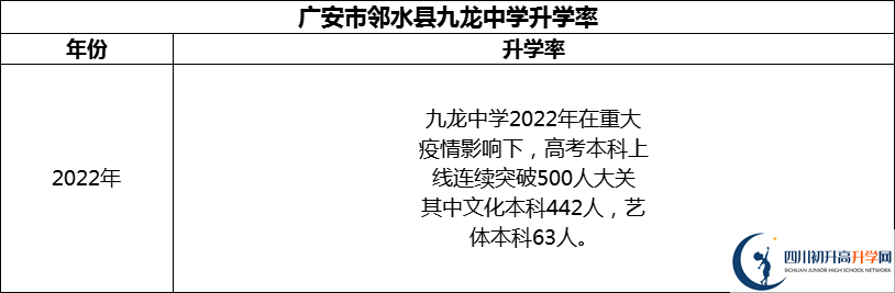 2024年广安市邻水县九龙中学升学率怎么样？