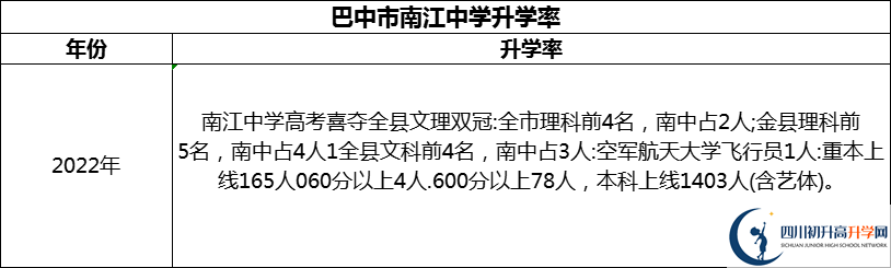 2024年巴中市南江中学升学率怎么样？