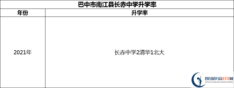 2024年巴中市南江县长赤中学升学率怎么样？