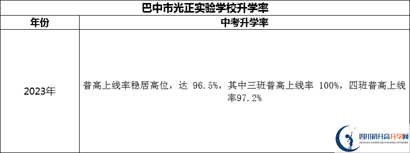 2024年巴中市光正实验学校升学率怎么样？