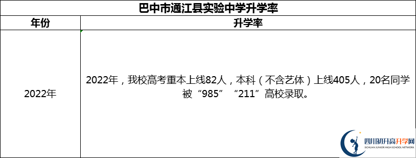 2024年巴中市通江县实验中学升学率怎么样？