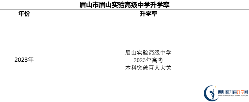 2024年眉山市眉山实验高级中学升学率怎么样？