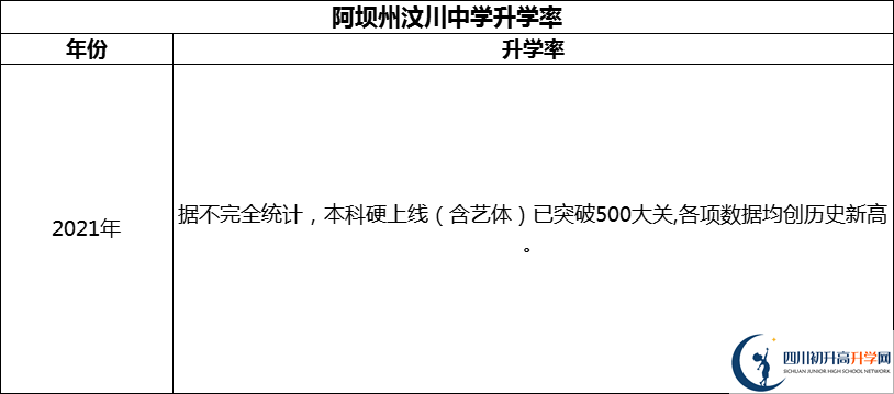 2024年阿坝州汶川中学升学率怎么样？