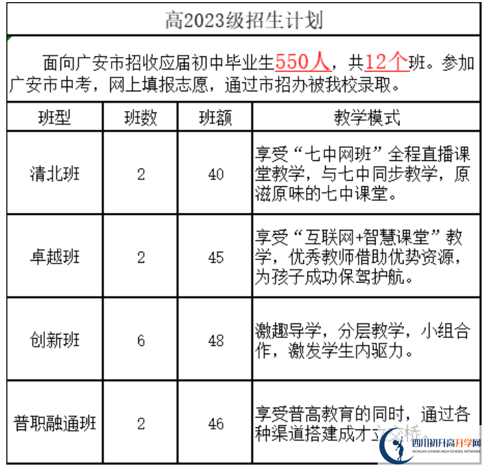 2024年广安市广安启睿第一实验学校班级如何设置？