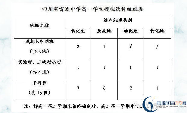 2024年凉山州四川省雷波中学班级如何设置？