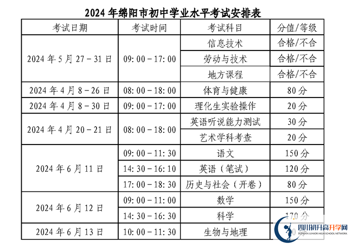 2024年绵阳市中考政策公布了！！