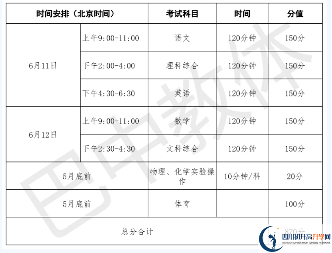 2024年巴中市中考政策公布了！！