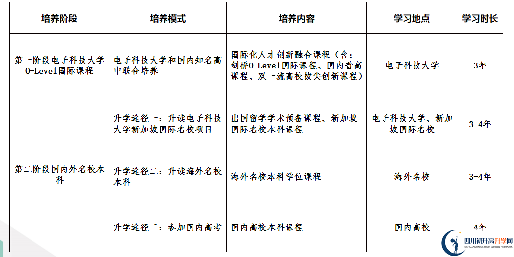 2024年南江中学拔尖创新电子科大班