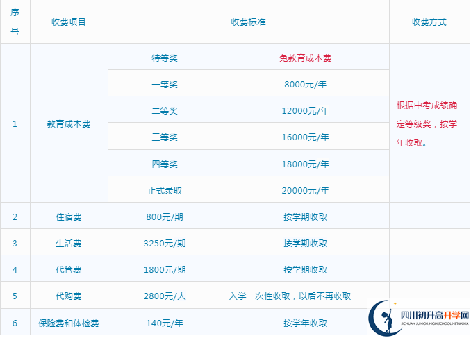 2024年遂宁市射洪绿然国际学校学费、住宿费