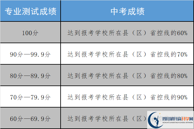 2024年眉山市中考志愿填报入口