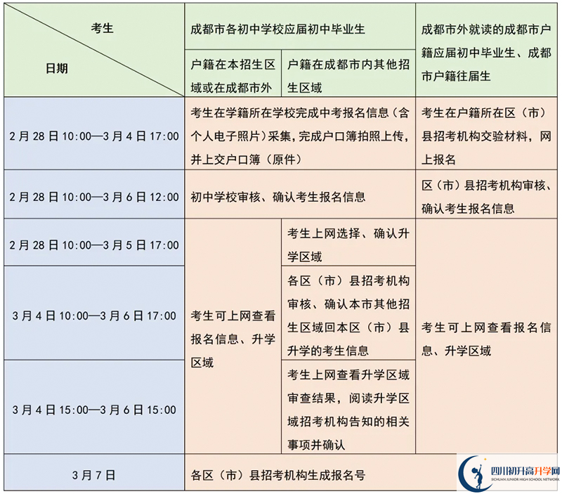 成都市中考报名时间2025年具体时间是多少？