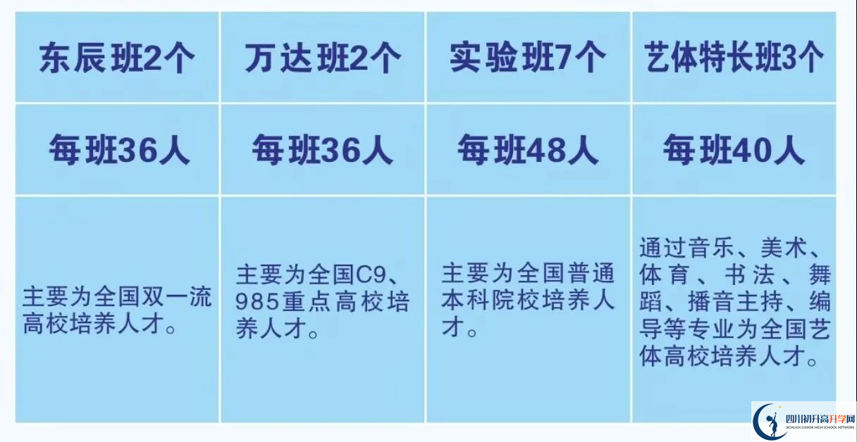 2025年广元市元坝中学招生计划|招生人数是多少？