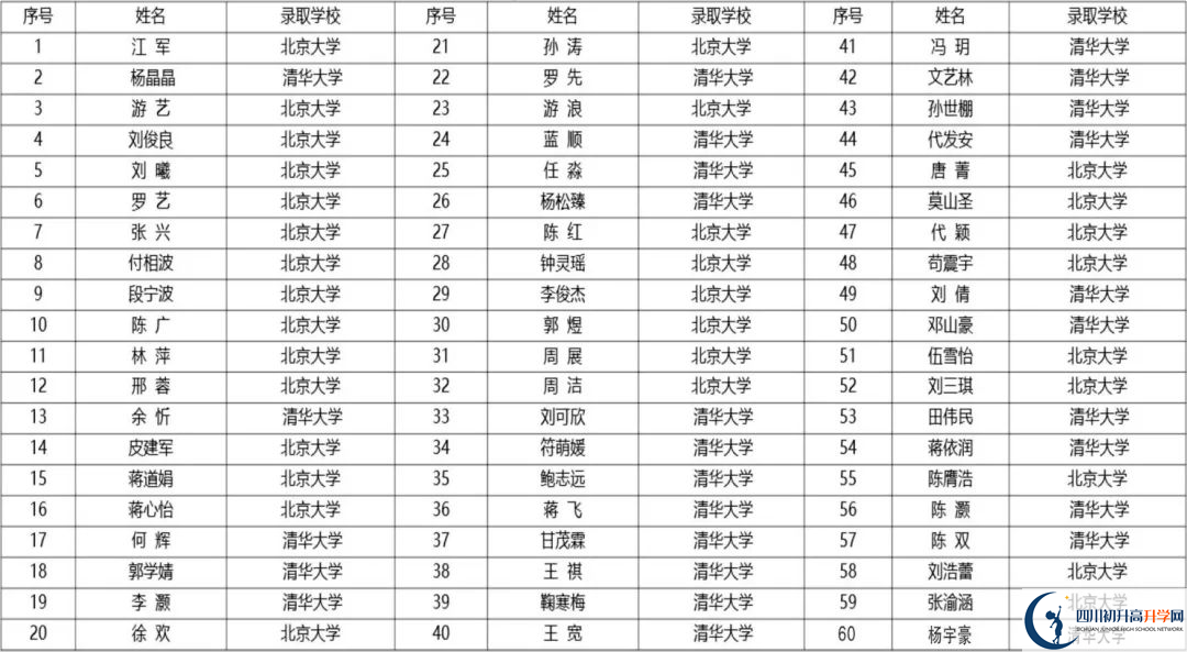 2025年广安市广安友谊中学教学质量|师资力量怎么样？
