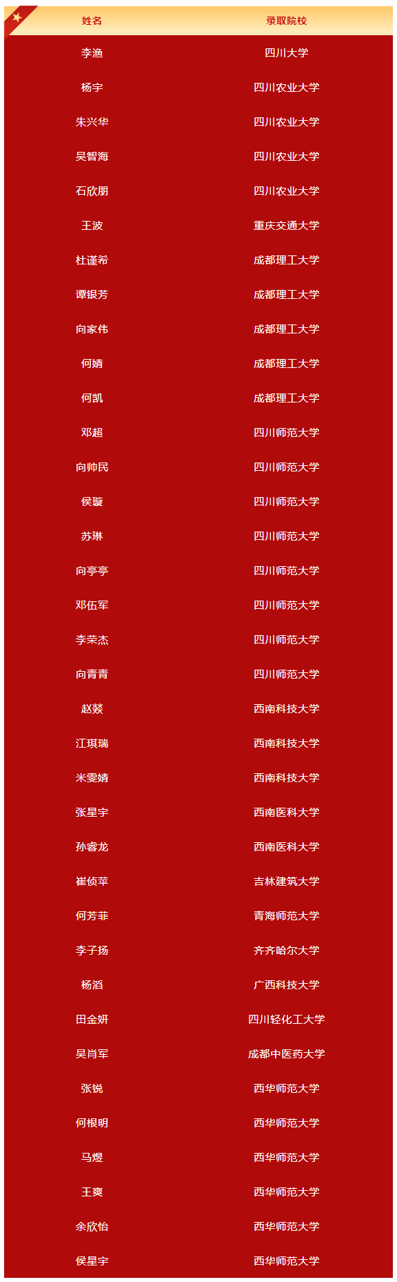 四川省旺苍东城中学2025年高考喜报（一）.png