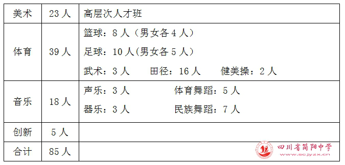 简阳中学2018年高一艺体及创新能力特长生招生公告