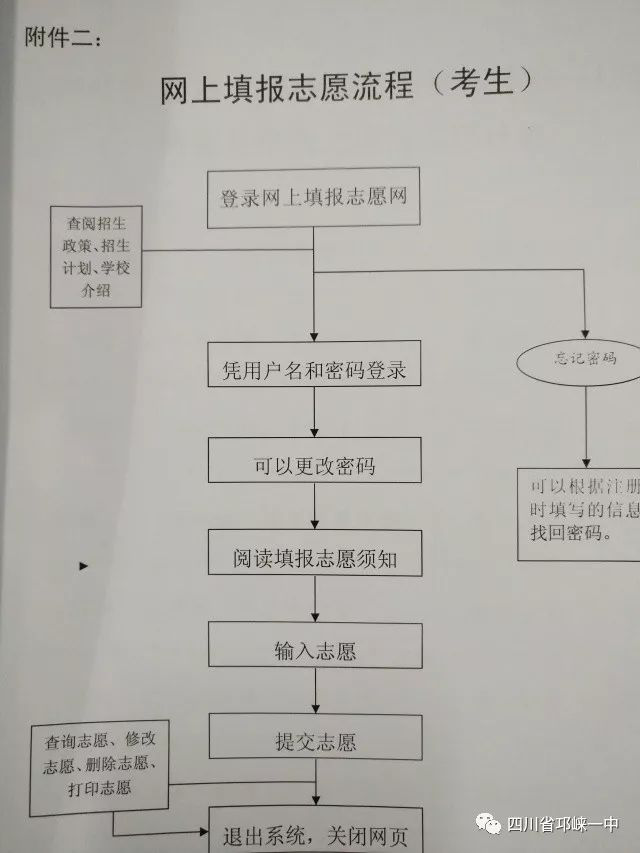 邛崃一中2018年高中招生公告