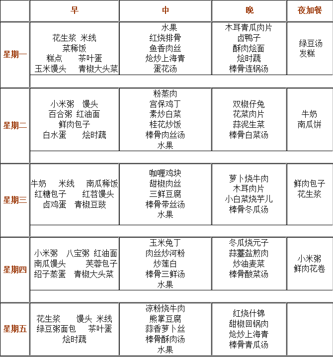 成都实验外国语学校（西区）伙食怎么样？