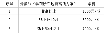 仁寿华达高中2019年收费标准