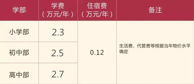 川科外国语学校2019年招生公告