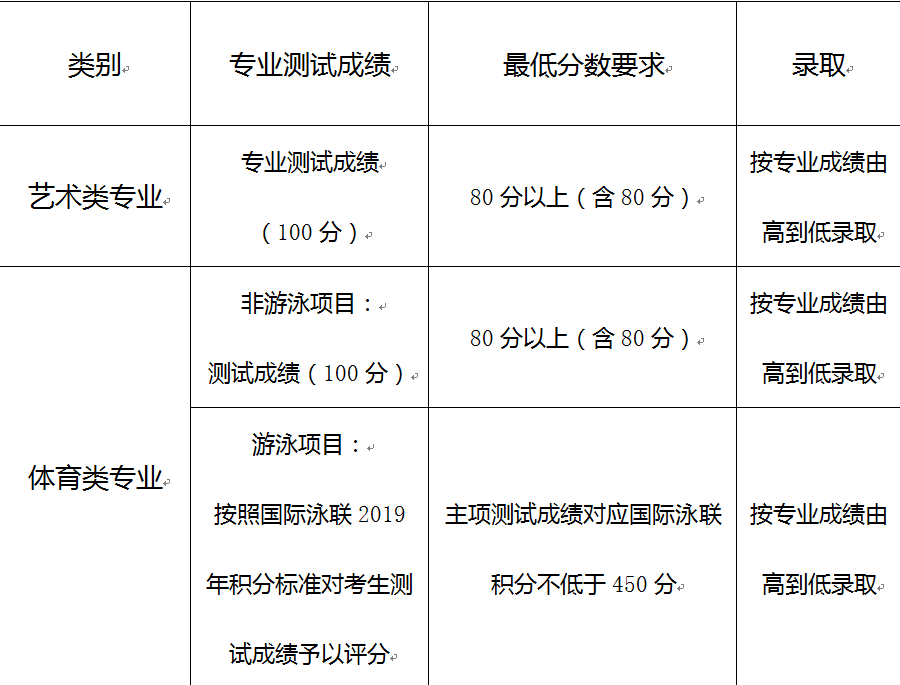 石室天府中学2019年艺体特长生招生办法公告