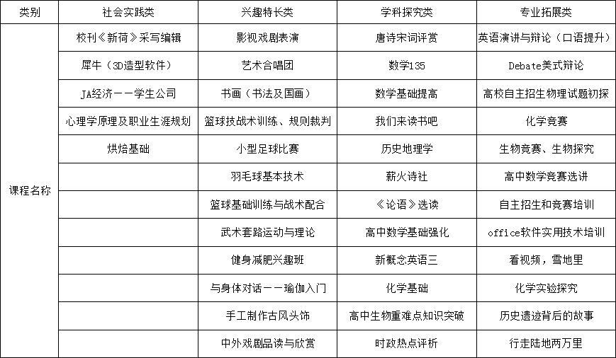成都七中实验学校2019年高中部招生计划