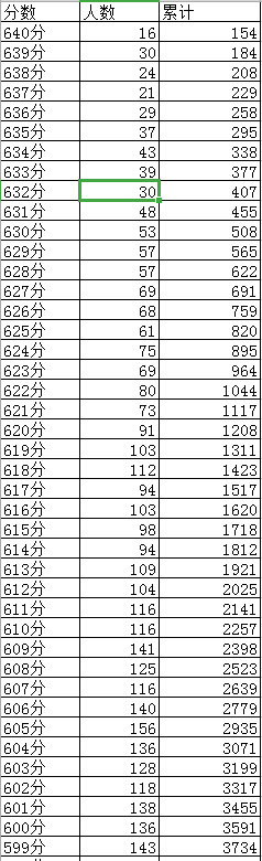 成都2019年中考分数线及“5+2”区域成绩