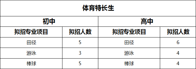 成都二十中2019年体育特长生招生章程