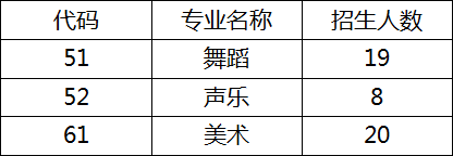 成都三中2019年本地艺体特长生招生办法