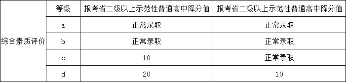 三原外国语学校2019年招生简章