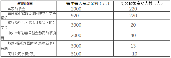 雅安中学2019年招生计划