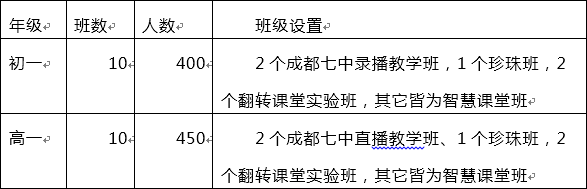 马尔康中学2019年班级设置