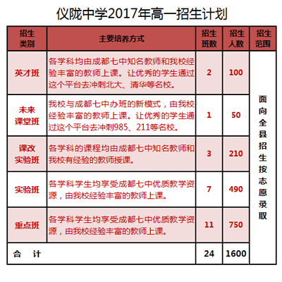 四川省仪陇中学校2017年高一招生公告