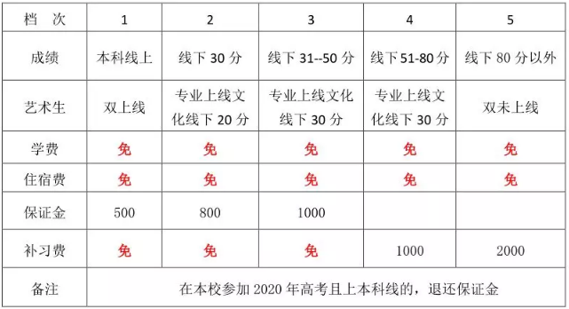 大竹二中2019年高三补习班招生公告