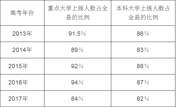 乐至中学高中2021届招生简章