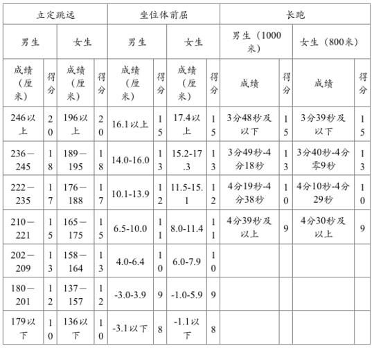 2019年四川成都市中考体育考试安排公布