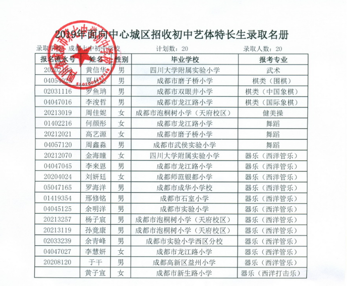 成都七中面向中心城区招收初中艺体特长生录取名单