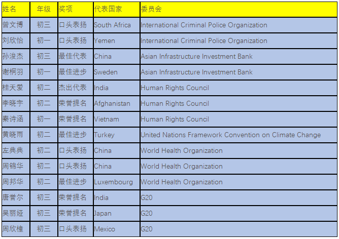 成都市外国语学校参加第二届乔治城大学北美模联中国会