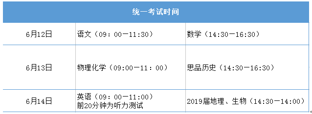 四川省乐山市中考政策改革