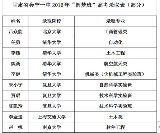 凉山州民族中学2019年招生简章