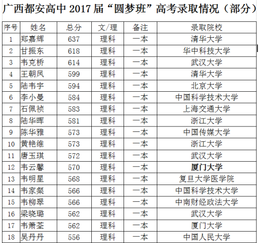 凉山州民族中学2019年招生简章