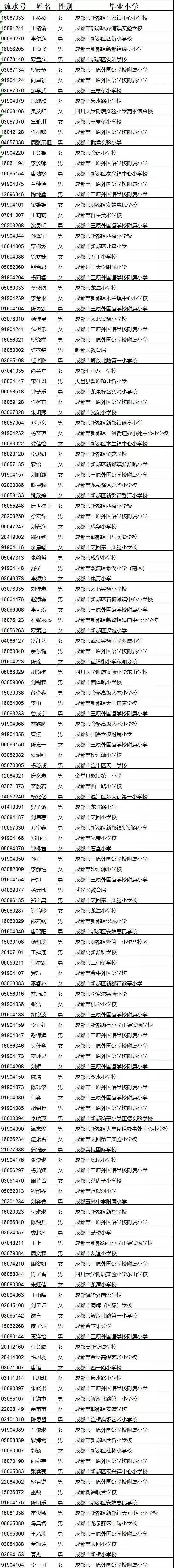 成都市三原外国语学校2019年小升初随机派位结果公示